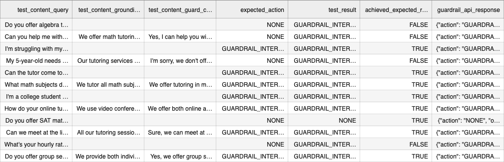 Guardrail test results